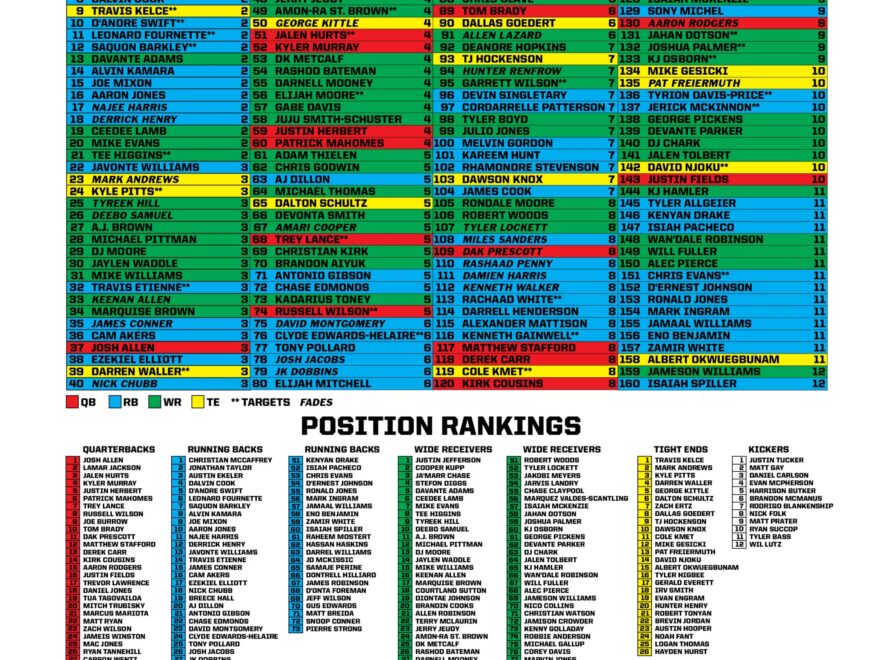 Fantasy Football Printable Sheets