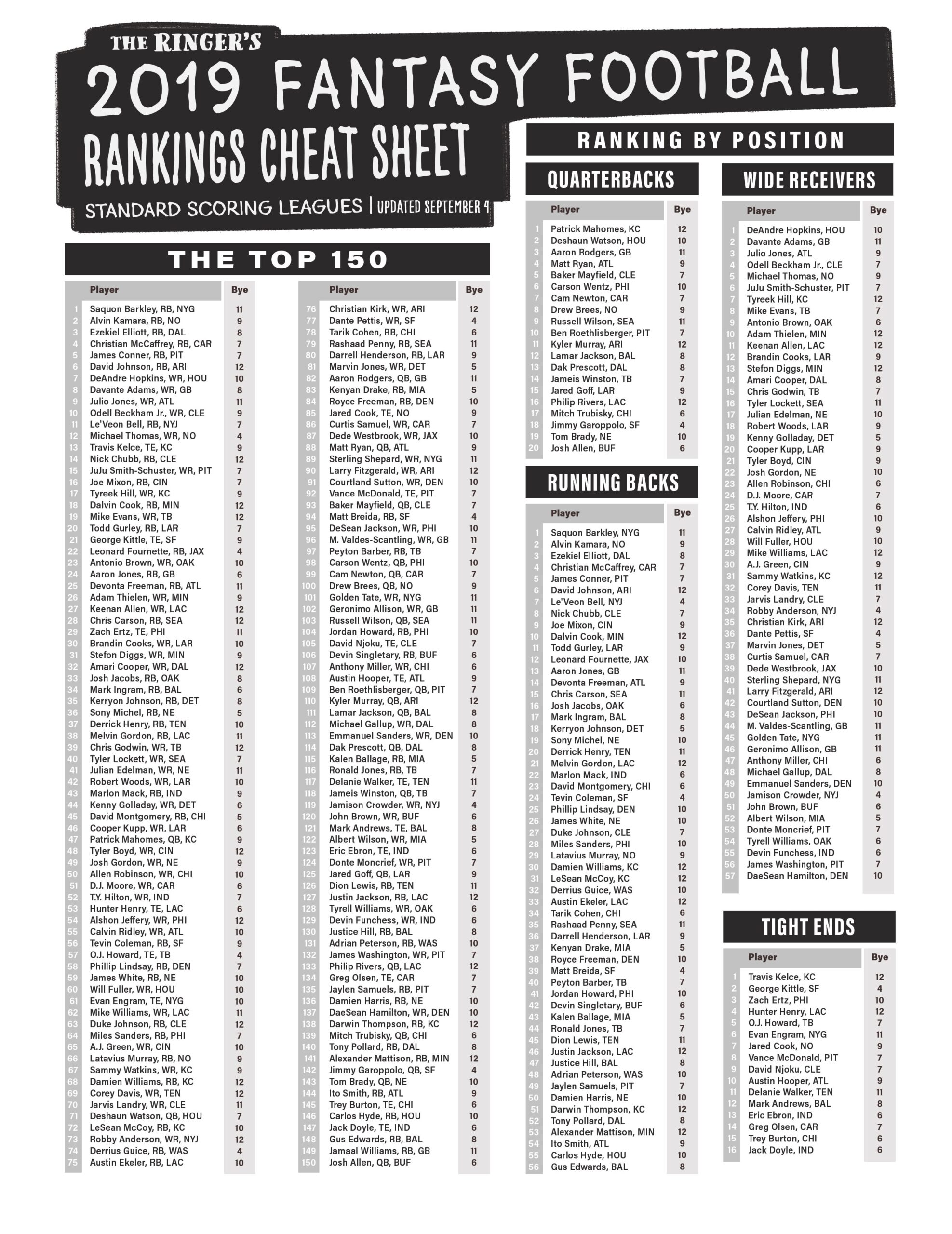 Fantasy Football Rankings 2025 Ppr Printable Noah A Lund