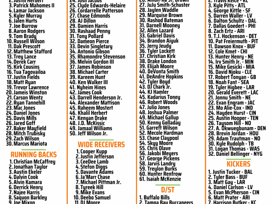 Fantasy Football Rankings 2025 Ppr Printable Noah A Lund
