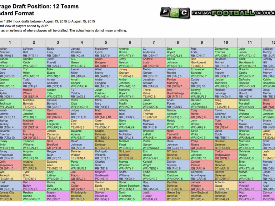 Fantasy Football Rankings 2025 Ppr Printable Noah A Lund