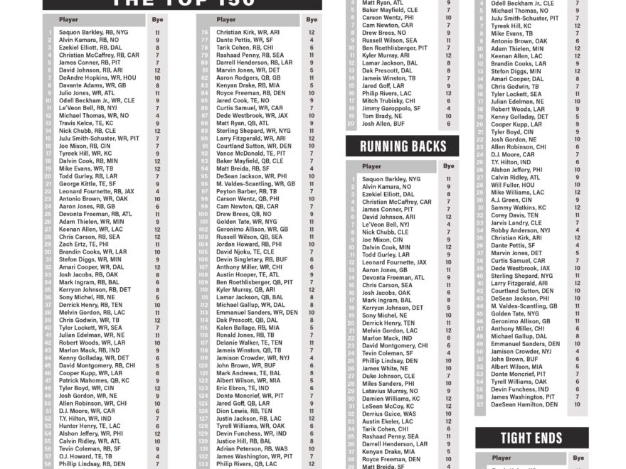 Fantasy Football Rankings 2025 Ppr Printable Noah A Lund