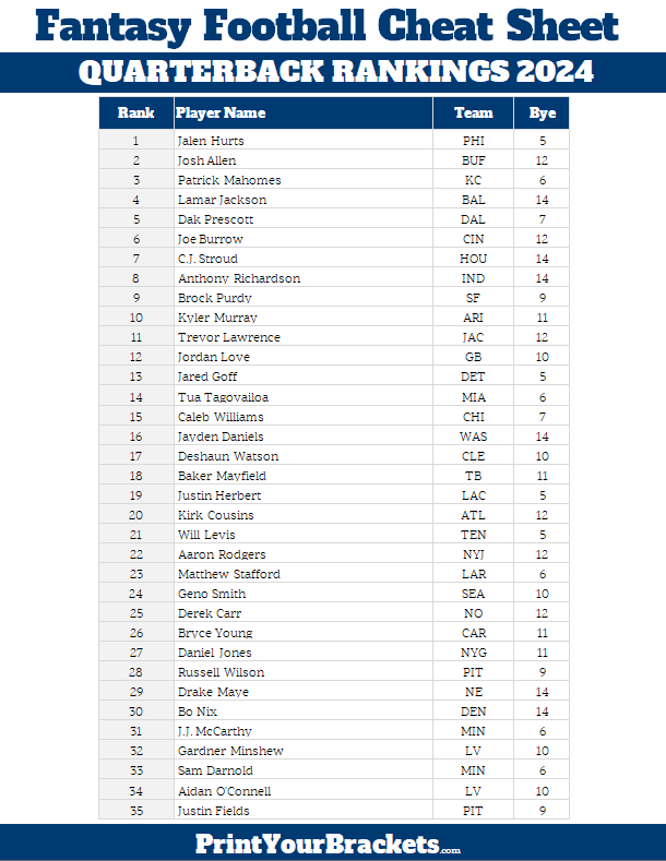 Free Printable Fantasy Football Rankings 2025