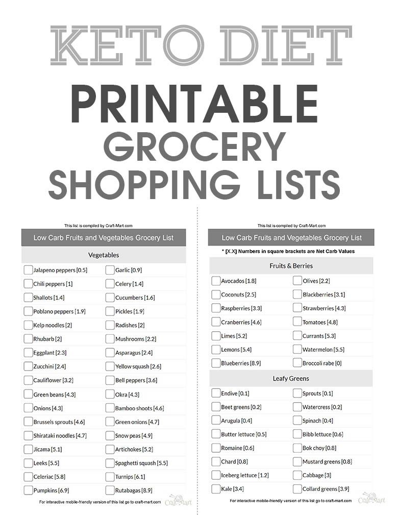 Free Keto Food List PDFs Printable Low Carb Food Lists For All 