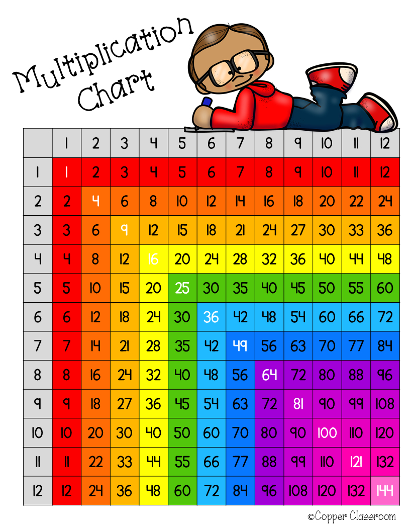 12 By 12 Multiplication Chart Printable