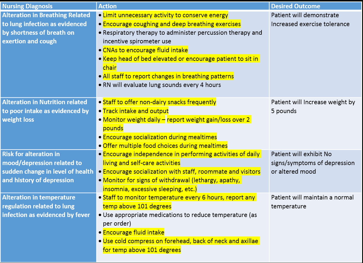 Free Printable Cna Inservice Material
