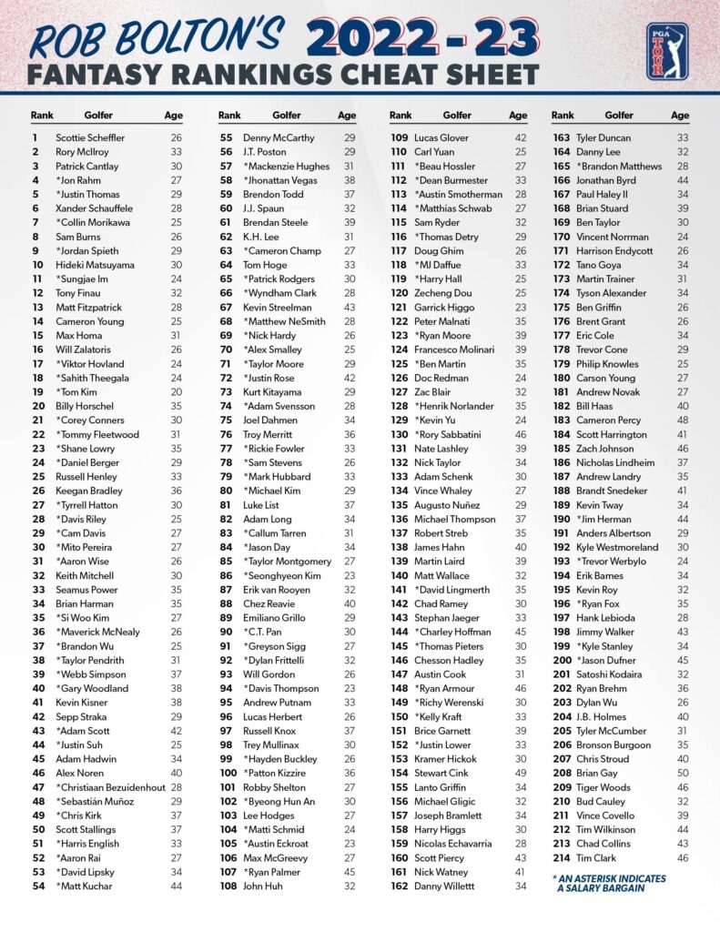 Free Printable Cheat Sheets Fantasy Football