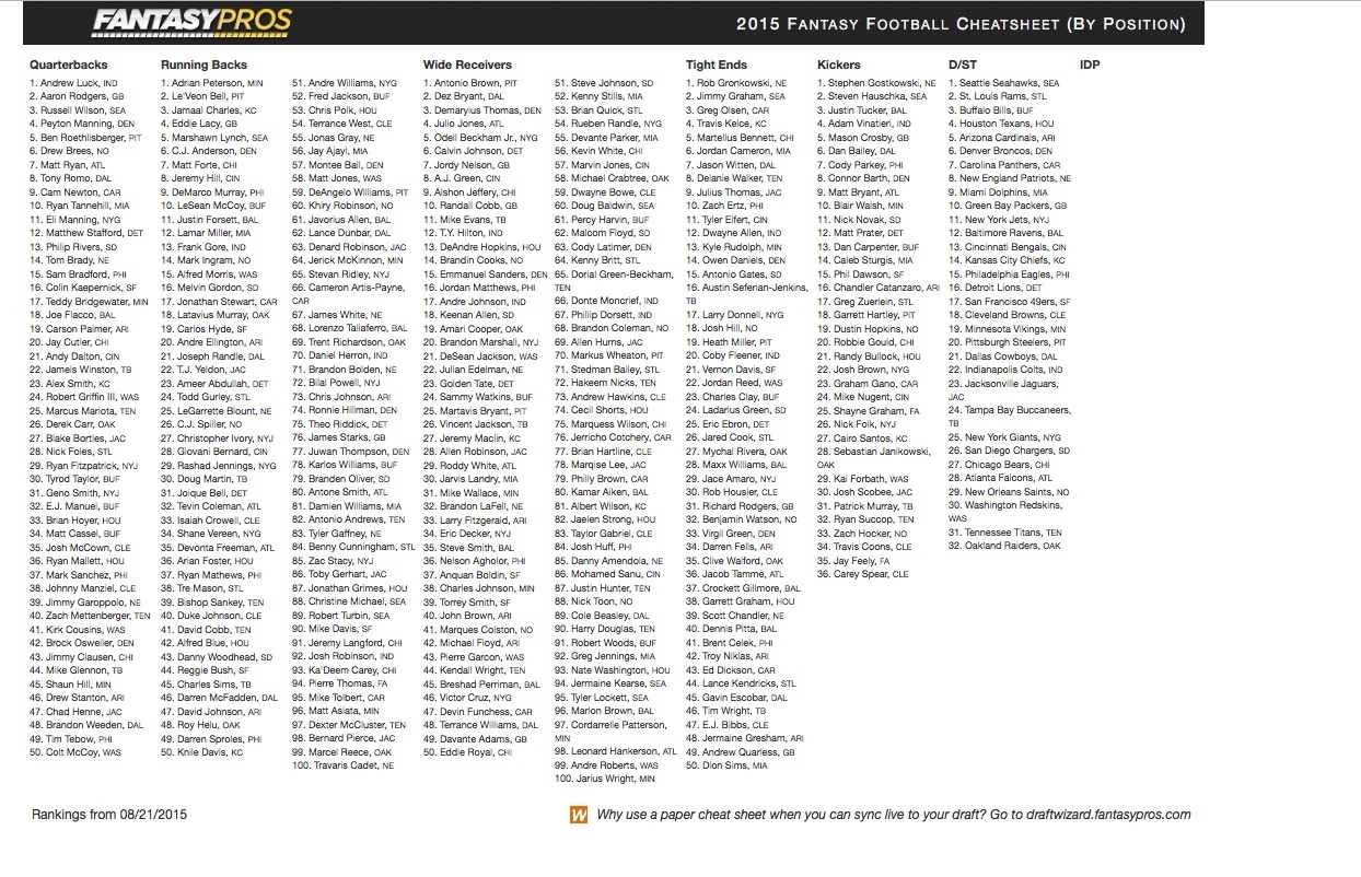 Free Printable Fantasy Football Draft Cheat Sheet Immodolf