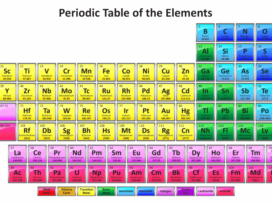 Free Printable Periodic Tables PDF And PNG Science Notes And Projects