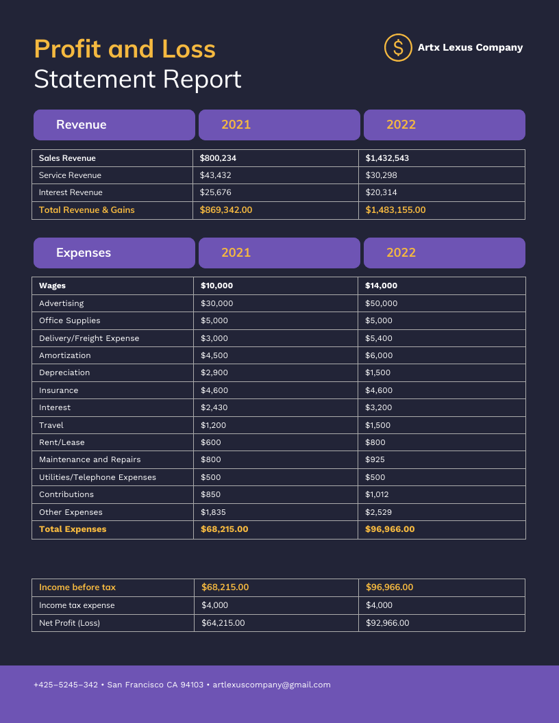 Free Profit And Loss Statement For Self Employed Template Venngage
