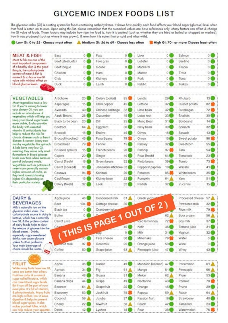 Full Glycemic Index Food List Printable Chart