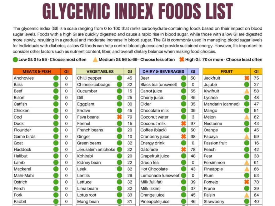 Glycemic Index Food Chart Printable Pdf