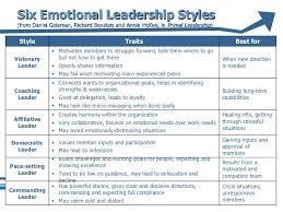 Goleman Leadership Style Quiz Printable