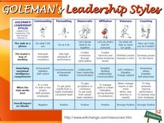 Goleman Leadership Style Quiz Printable