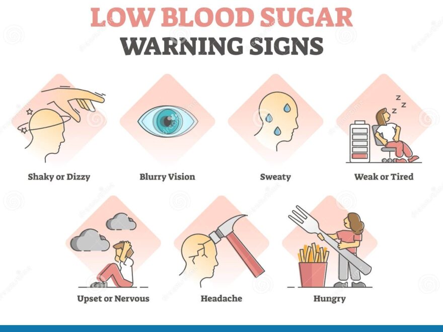 High Blood Sugar Symptoms
