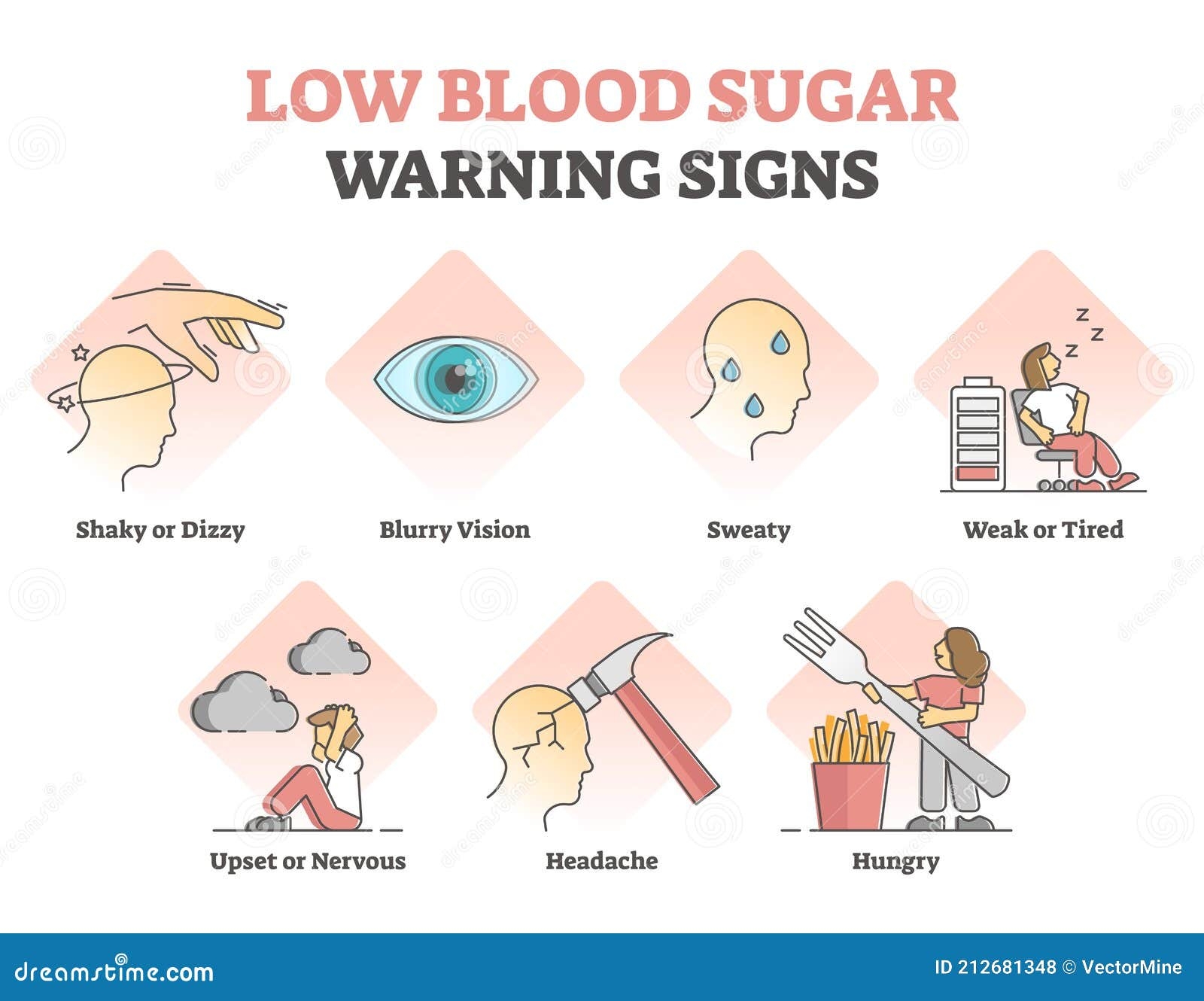 High Blood Sugar Symptoms High Blood Sugar Symptoms