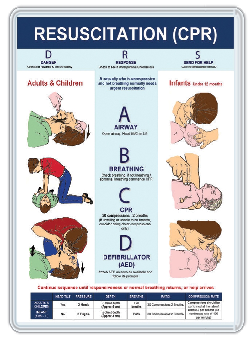 Printable Materials With The Aha Cpr Training