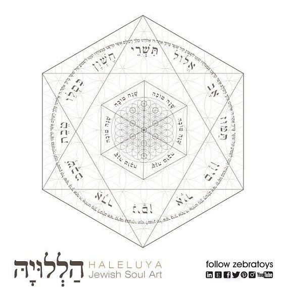 Kabbalah Tree Of Life Hebrew Months Rosh Hashanah L 39 Shana Etsy 
