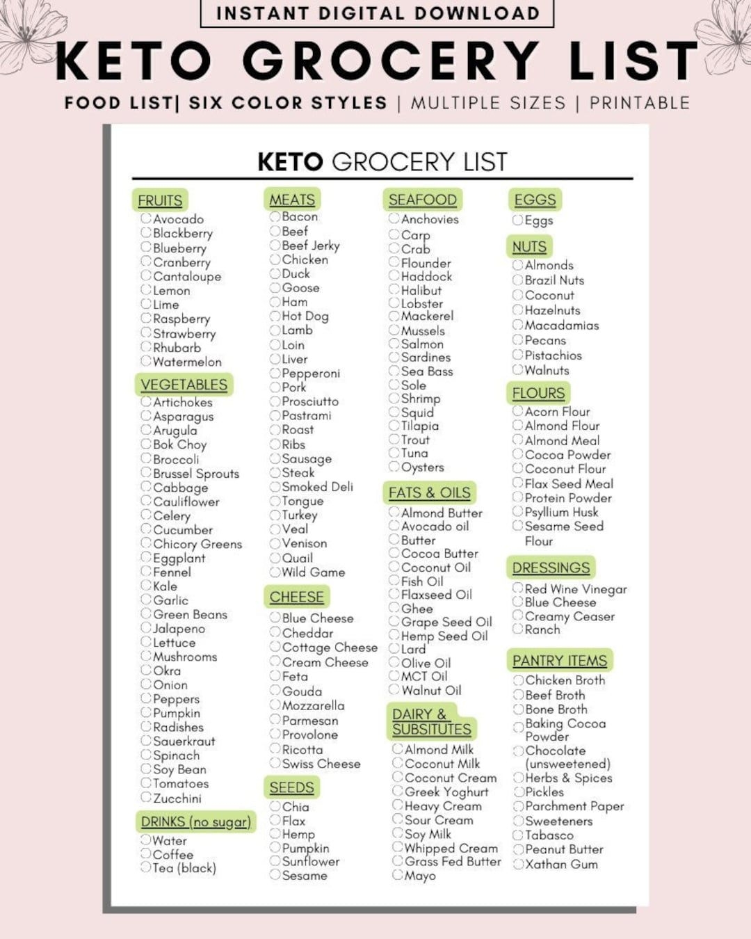 Keto Grocery List Printable Keto Food List Low Carb Food List Keto 