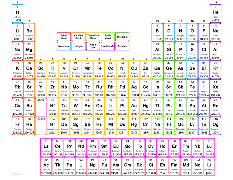 Large Print Periodic Table Printable Periodic Tables