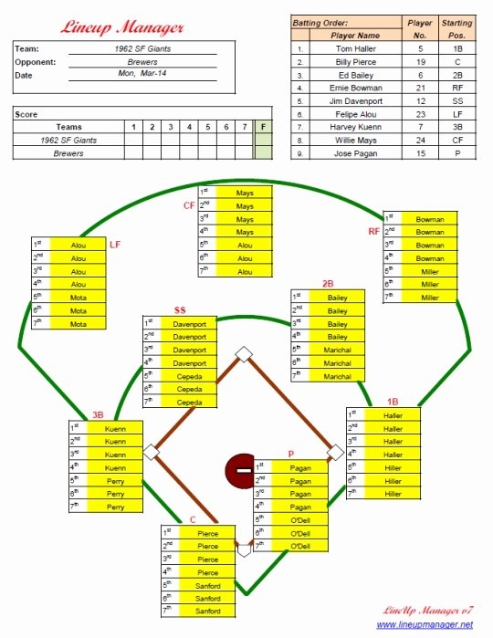 Little League Lineup Template The Player Agent Will Prepare The List 
