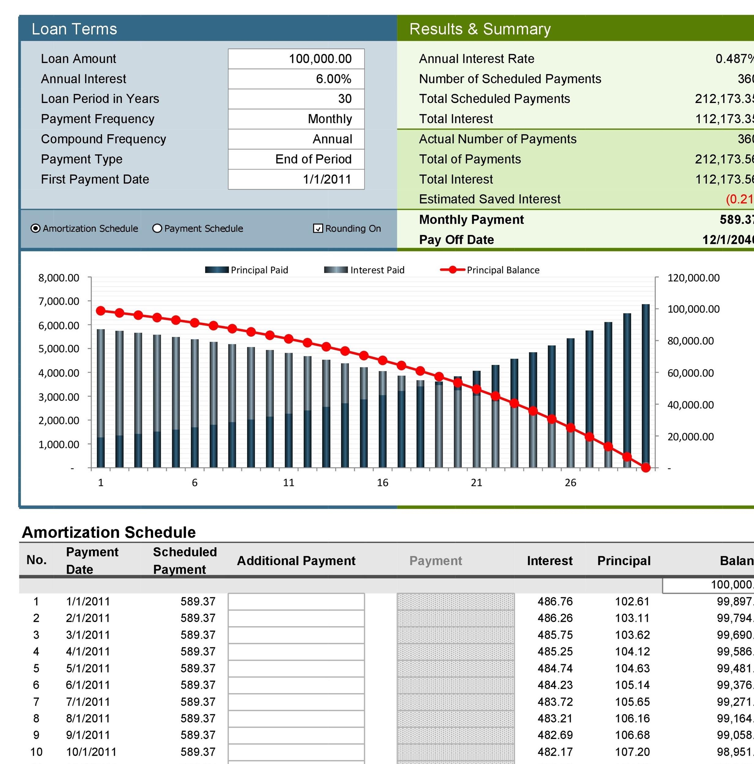 Loan Amortization Schedule In Excel With Extra Payments At Mary Benally 