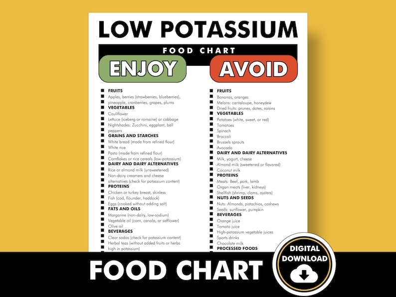 Low Potassium Food List Low Potassium Food Chart Guide For A Low 