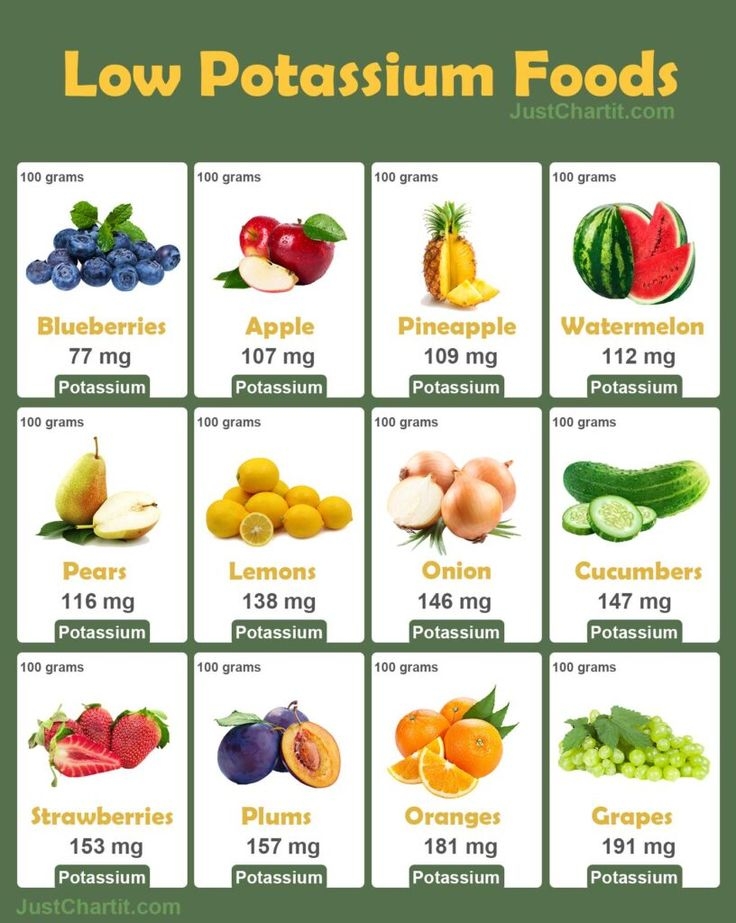 Low Potassium Foods Chart Low Potassium Recipes Potassium Foods Low 