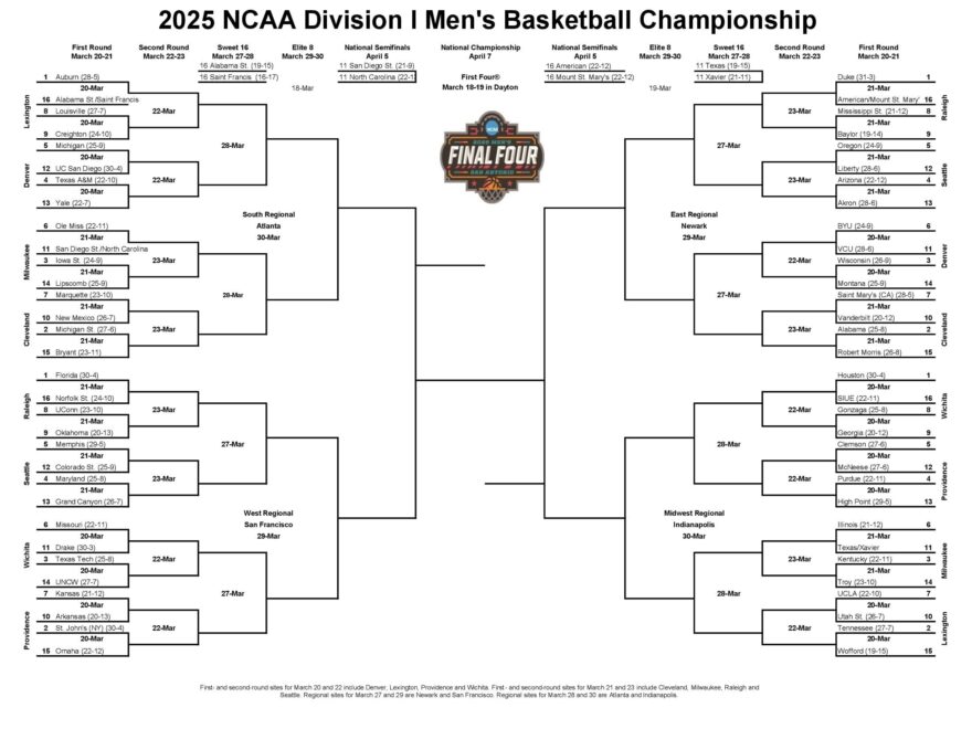 March Madness Brackets 2025 NCAA Men 39 s And Women 39 s Tournaments Los