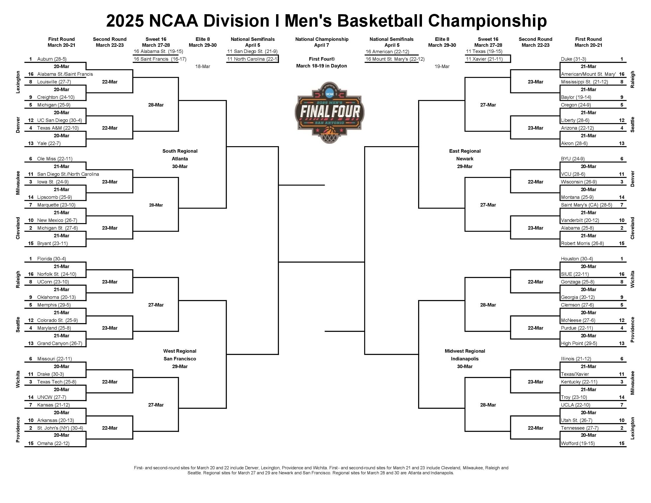 March Madness Brackets 2025 NCAA Men 39 s And Women 39 s Tournaments Los 