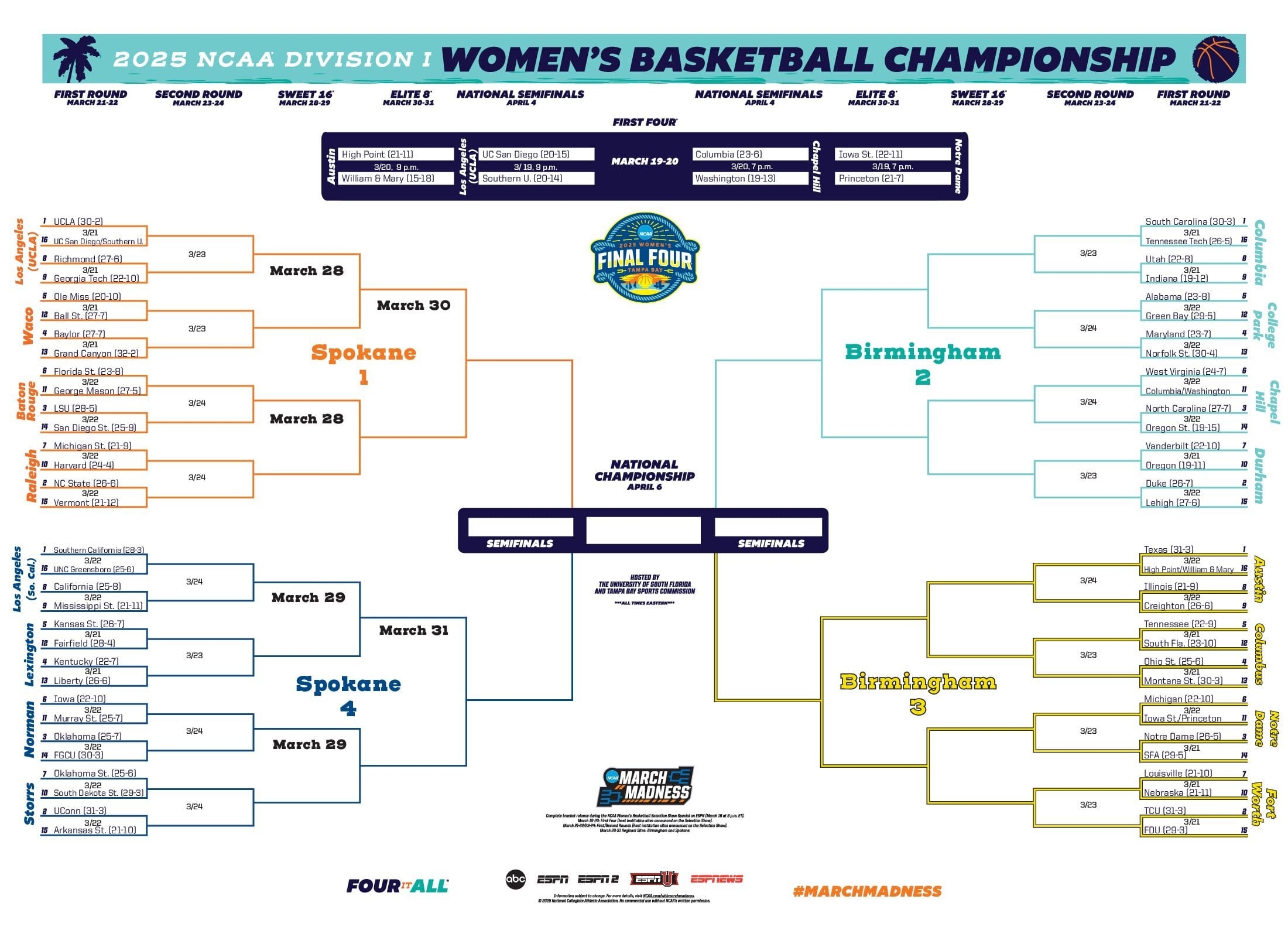 March Madness Womens World Connect News