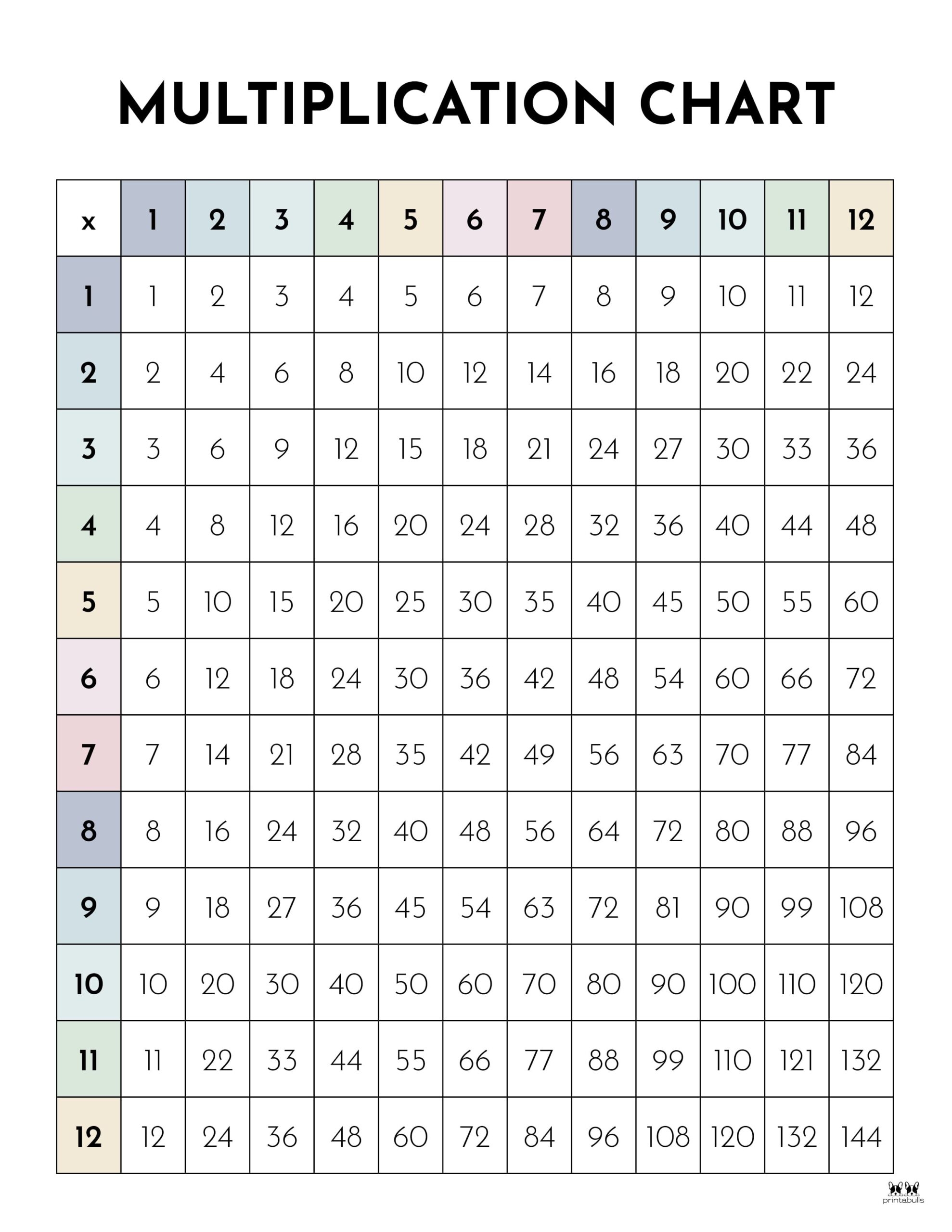 Free Printable Times Table Chart