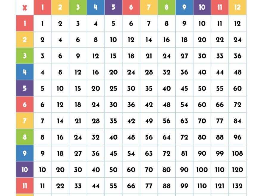 Multiplication Charts 75 FREE Printables Printabulls