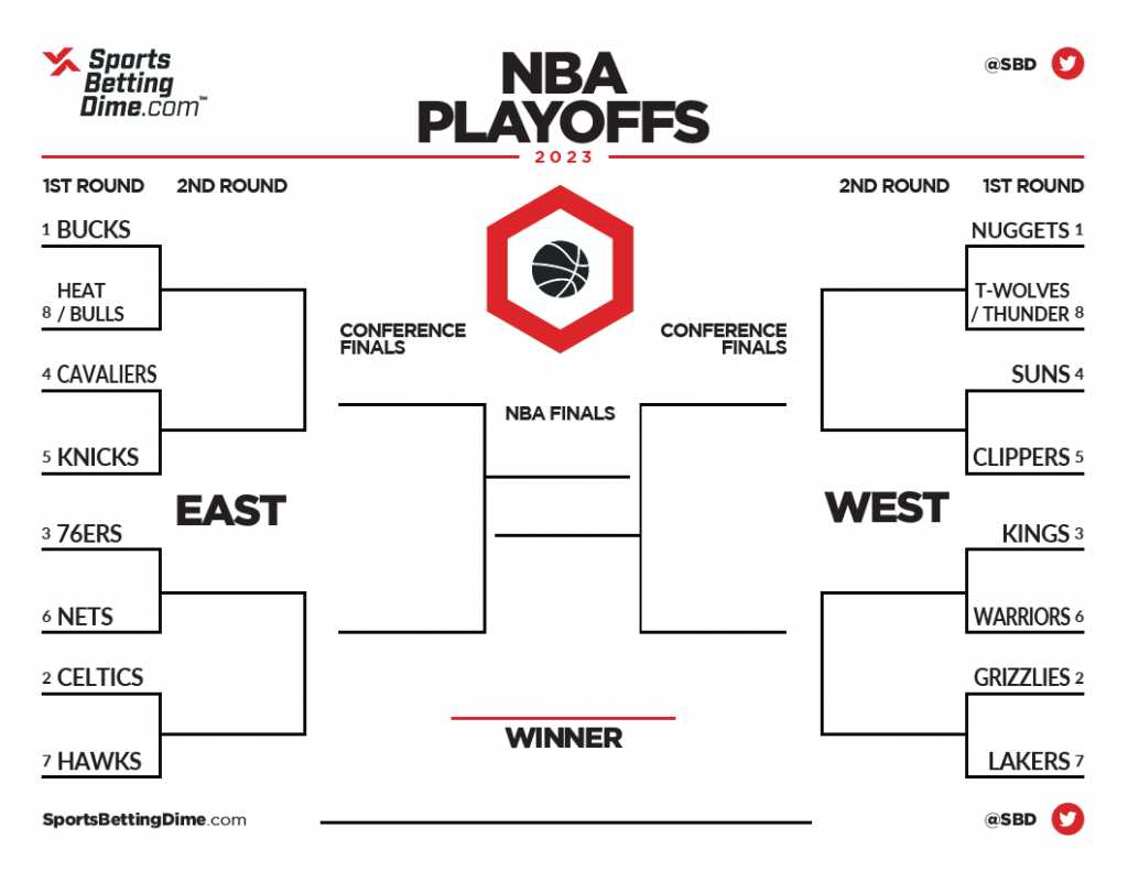 Nba Playoffs 2025 Schedule Today Laura F Henriksen