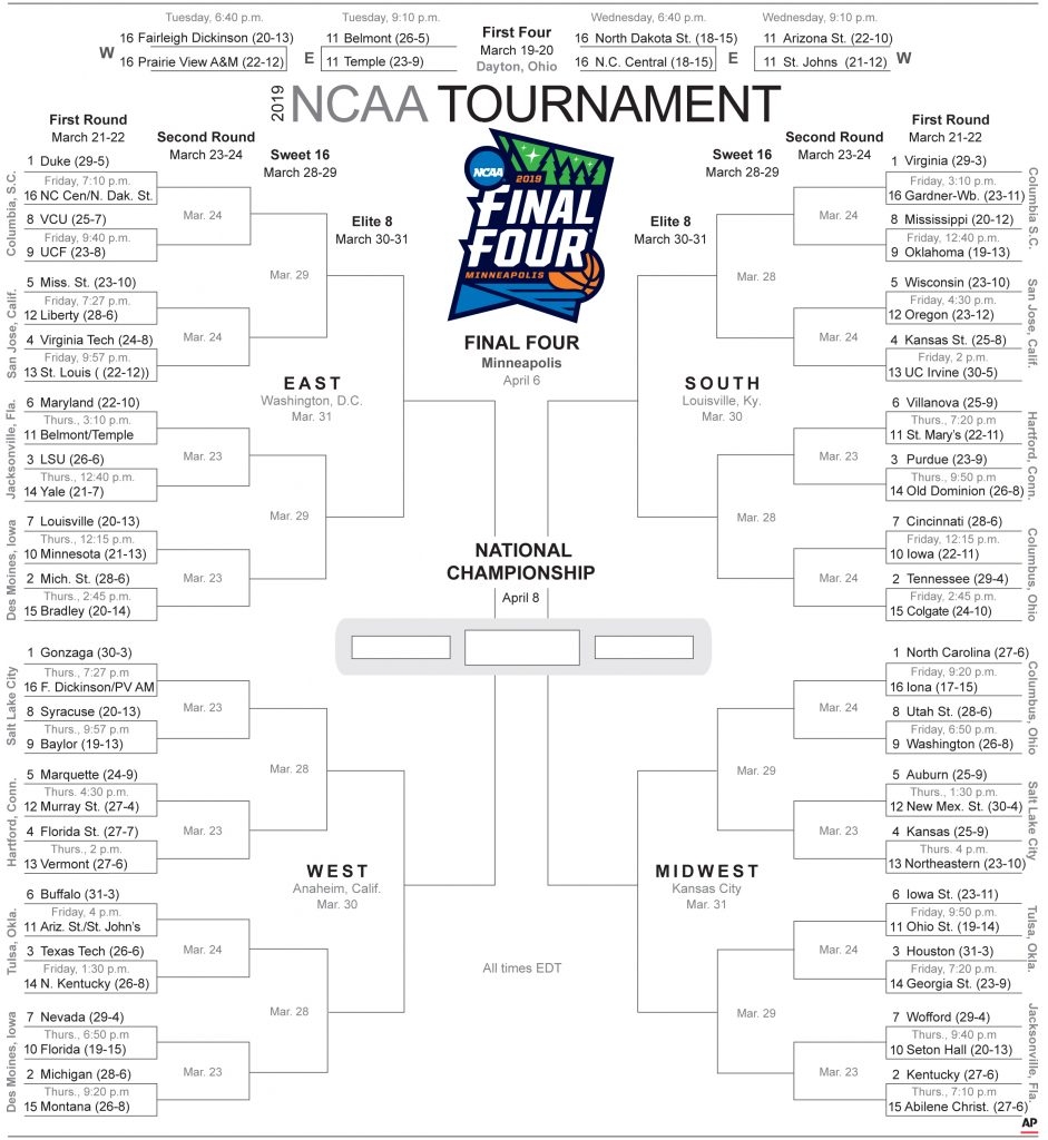 Ncaa 2025 Bracket Printable Summer N Muramats