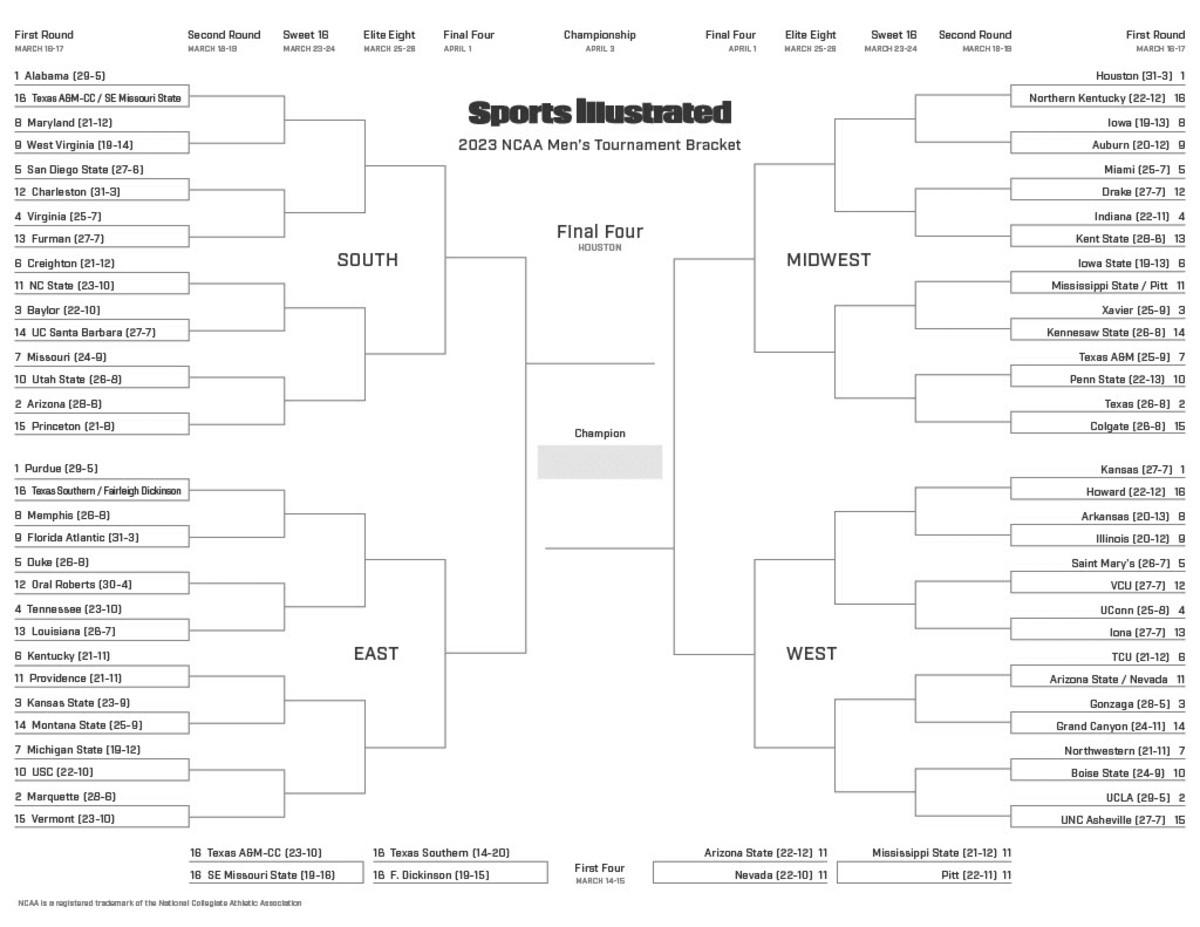 Ncaa Printable Bracket With Game Times 2025