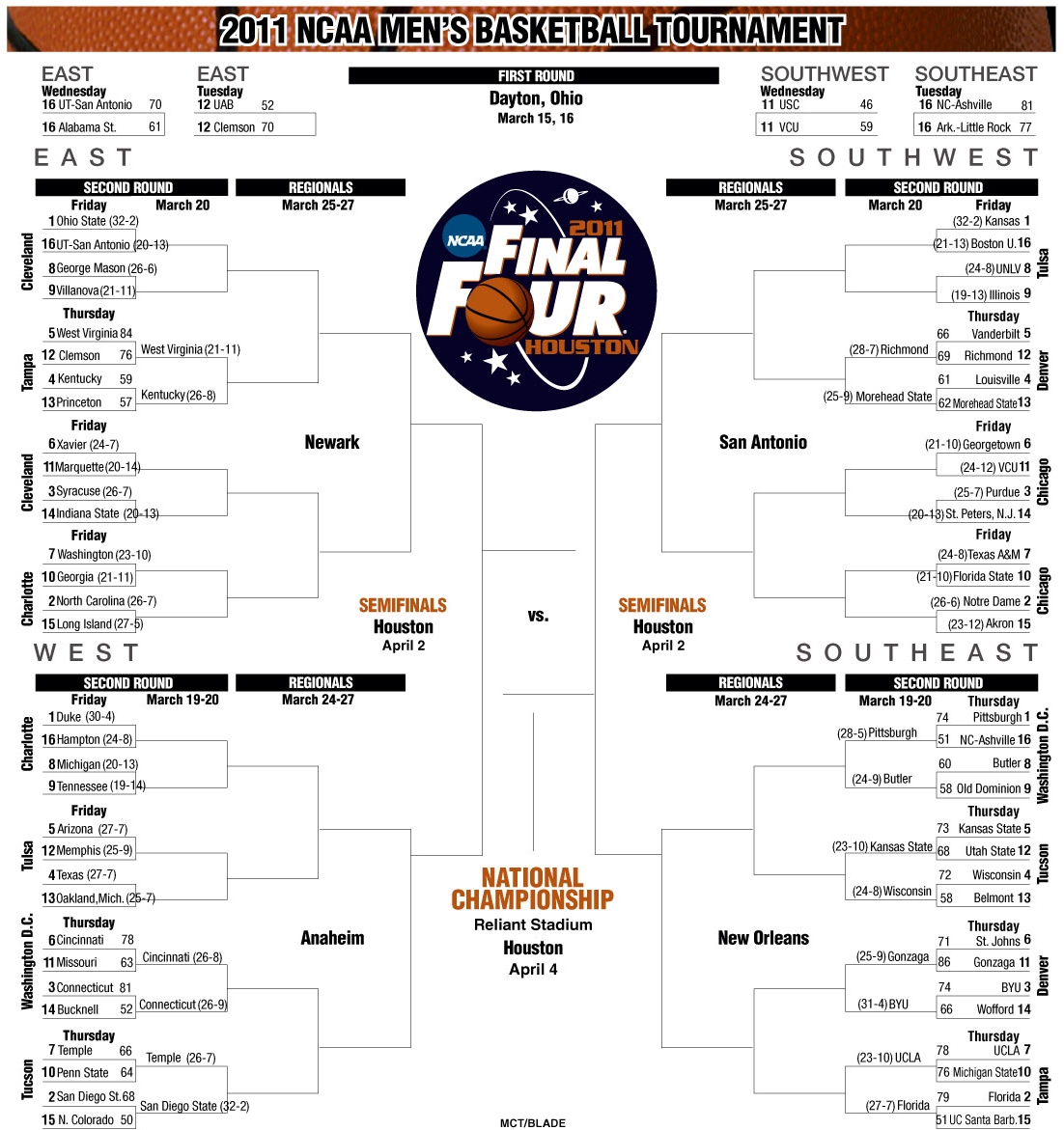 Ncaa Tournament Bracket 2025 Men Selma E Clausen