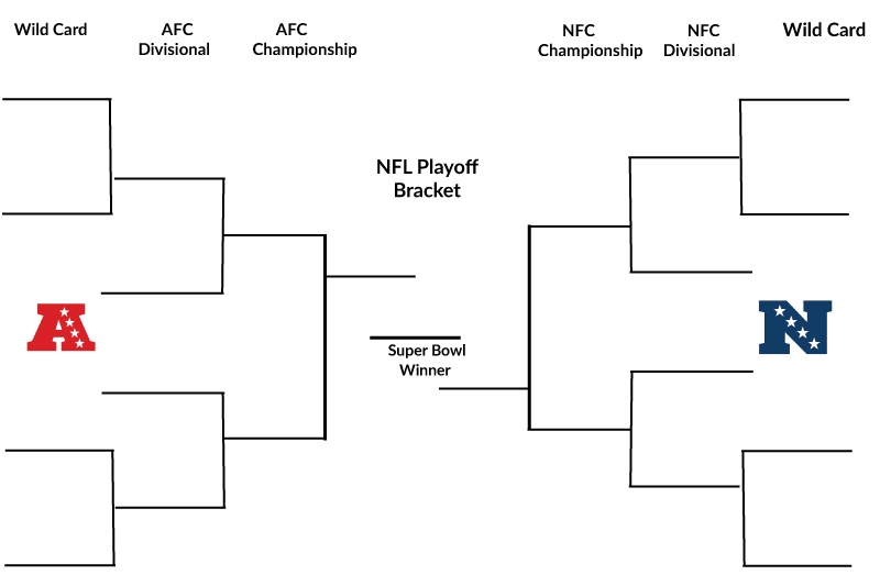 Nfl Playoffs 2025 Bracket Printable