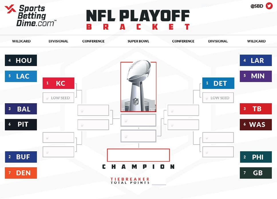 Nfl Playoff Bracket 2025 Printable With Teams Mavis Shirley