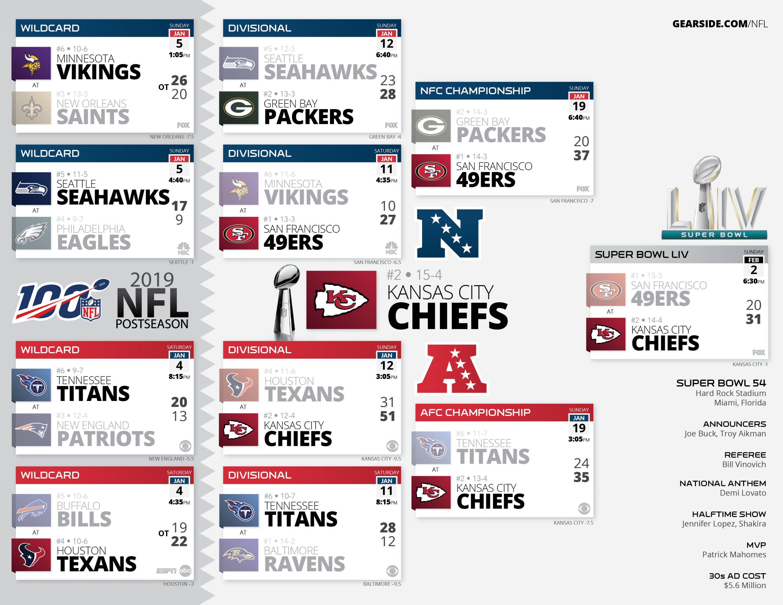 Nfl Playoff Schedule 2025 Printable Nate S Greenup