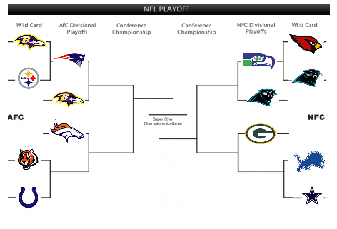 Nfl Schedule 2025 Bracket Printable Pdf Bee Deloria