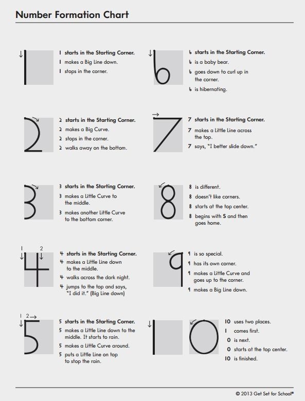 Number Formation Chart Activity Download Teaching Numbers 