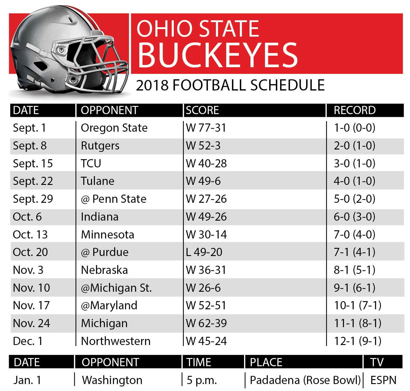 Ohio State Football 2025 Season Alice J Molvig
