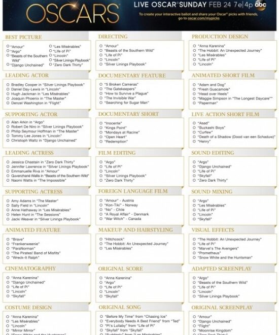 Oscar Nominations 2025 Ballot Pdf Phoebe McColl
