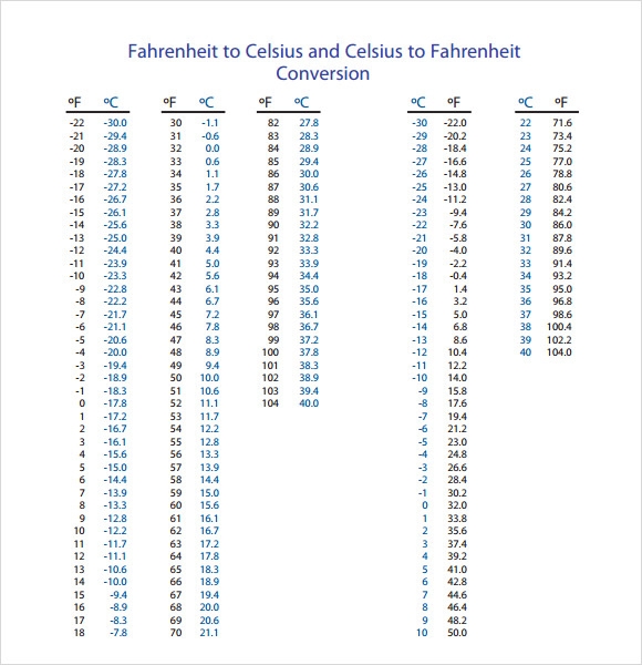 Pdf Printable Celsius To Fahrenheit Chart
