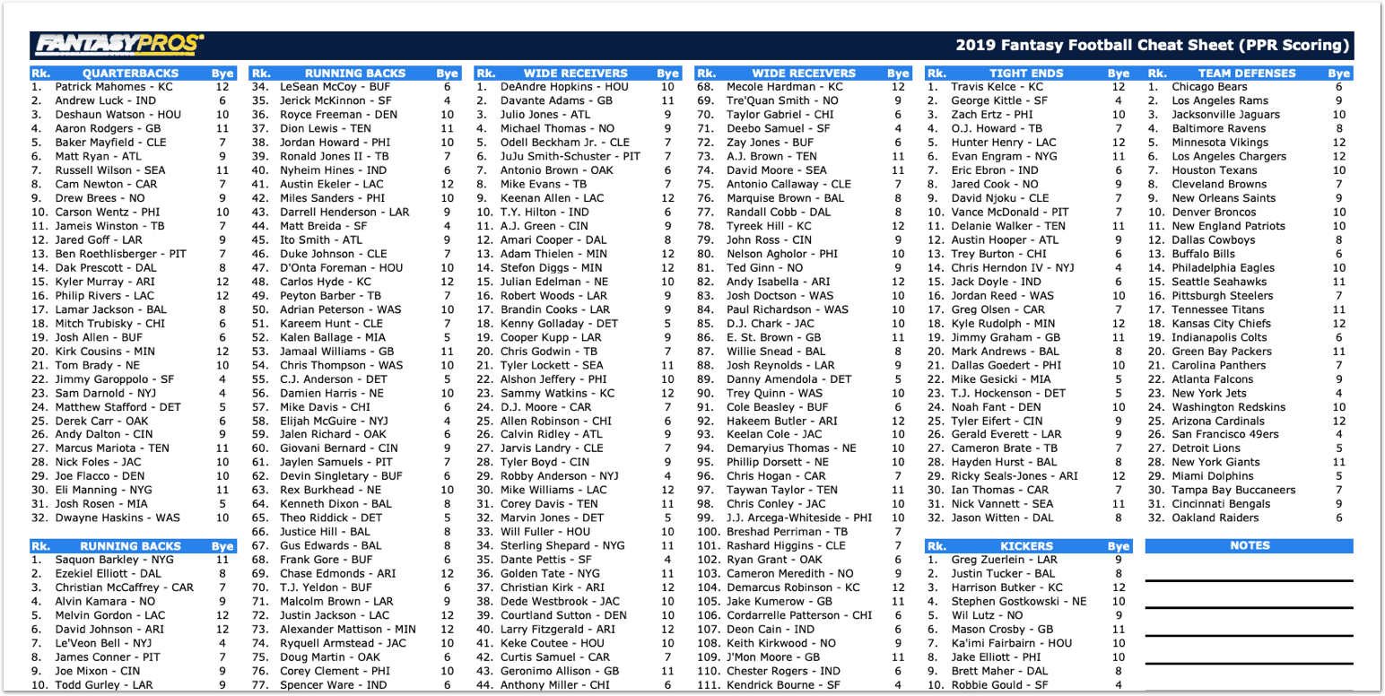Ppr Fantasy Football Rankings 2025 Printable Pdf Free Leo S Sturgess