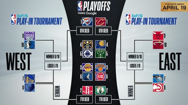 Printable 2025 NBA Playoff Bracket Schedule And Matchups Sports Brackets