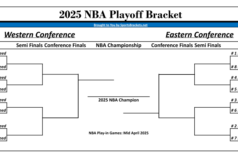 Printable 2025 NBA Playoff Bracket Schedule And Matchups Sports Brackets