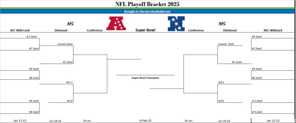 Printable 2025 NFL Playoff Bracket For The Super Bowl Interbasket