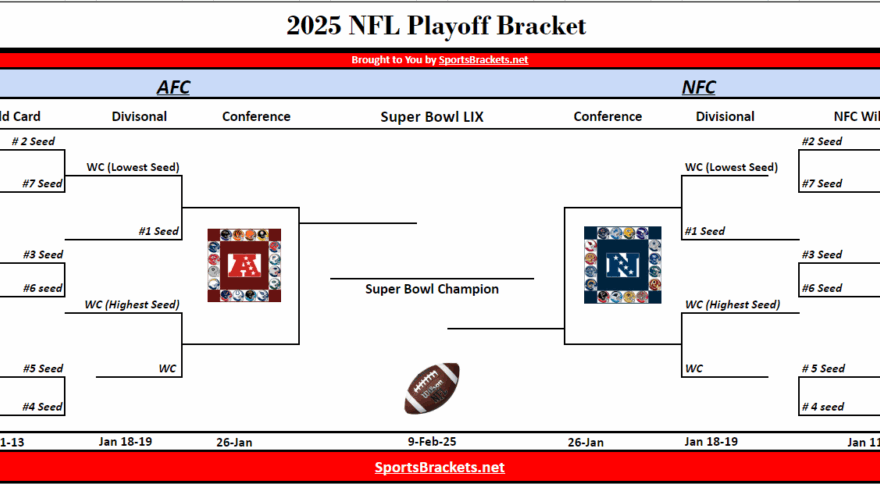 Printable 2025 NFL Playoff Bracket Schedule And TV Broadcast Sports