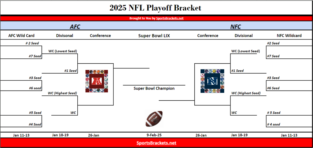 Printable 2025 NFL Playoff Bracket Schedule And TV Broadcast Sports 